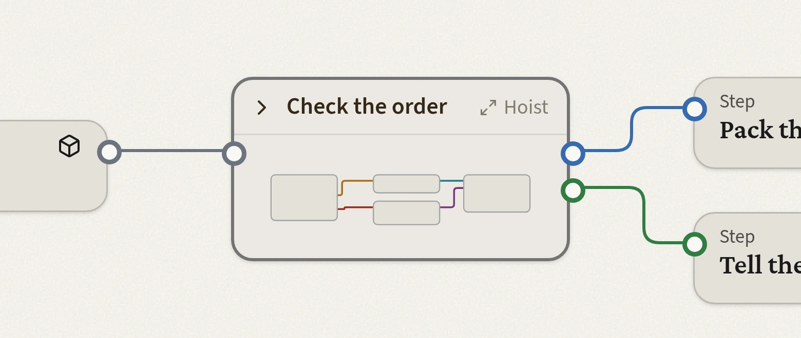 A group, Check the order, folded shut: a small picture of its steps inside, a line coming in and two going out